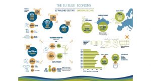 blue economy