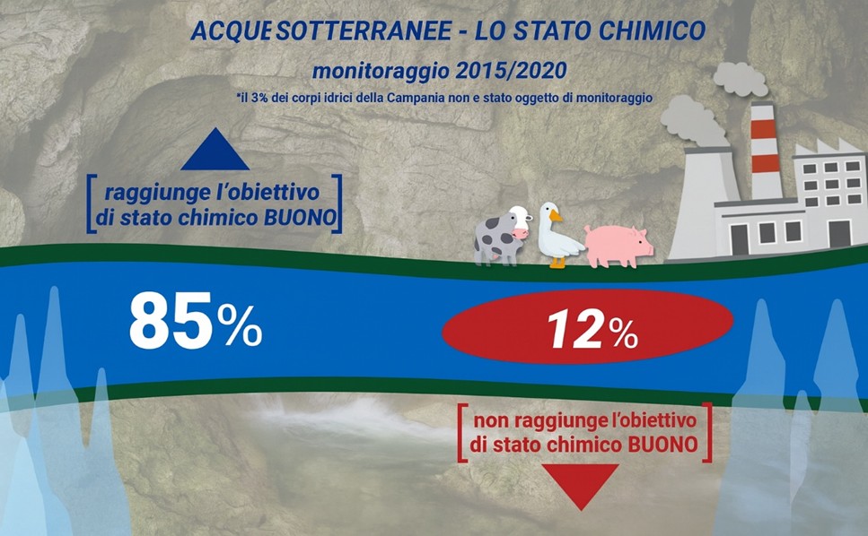 La qualità delle acque sotterranee