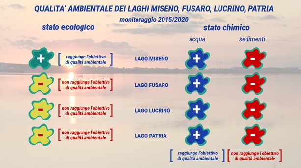 La qualità delle acque di transizione